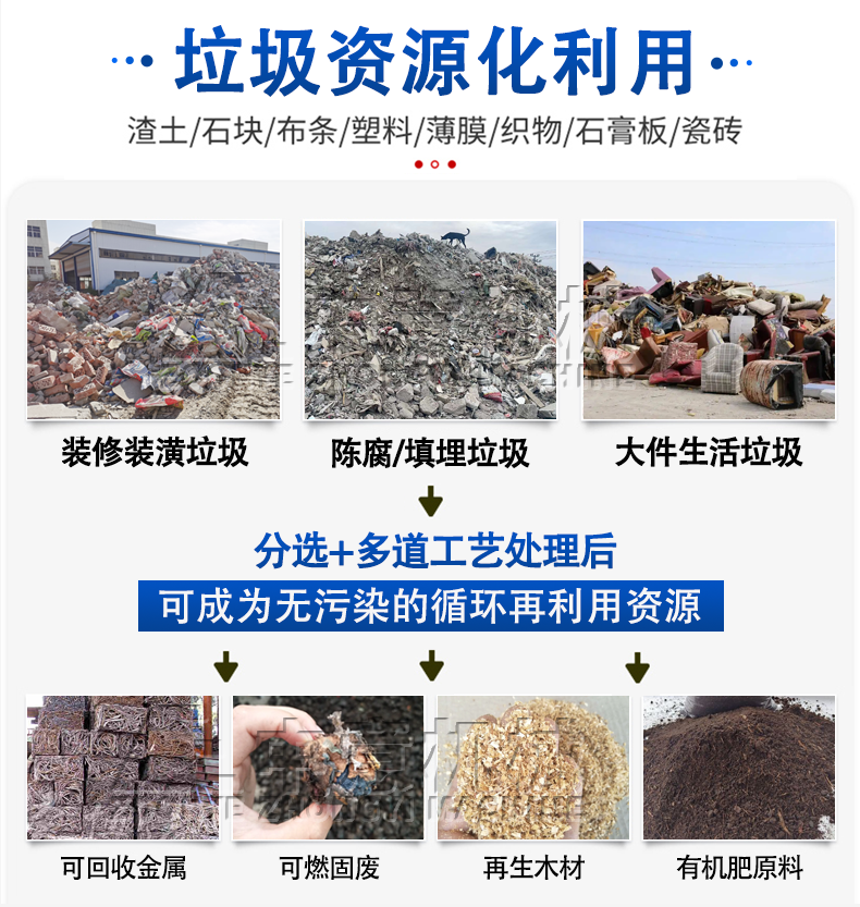 垃圾資源化利用